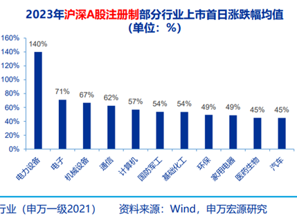 "全球最新：A股新发价为何居高不下？解析背后因素与影响"