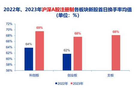 "全球最新：A股新发价为何居高不下？解析背后因素与影响"