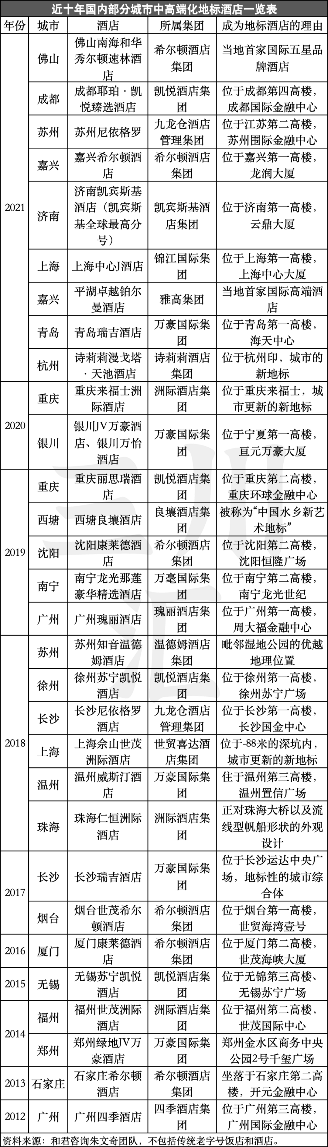 "体验非凡，从网红打卡到旅游目的地的转变之路——揭秘高端酒店的发展历程"