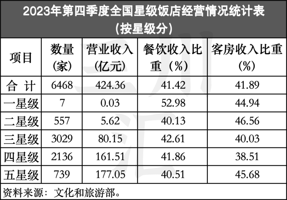 "体验非凡，从网红打卡到旅游目的地的转变之路——揭秘高端酒店的发展历程"