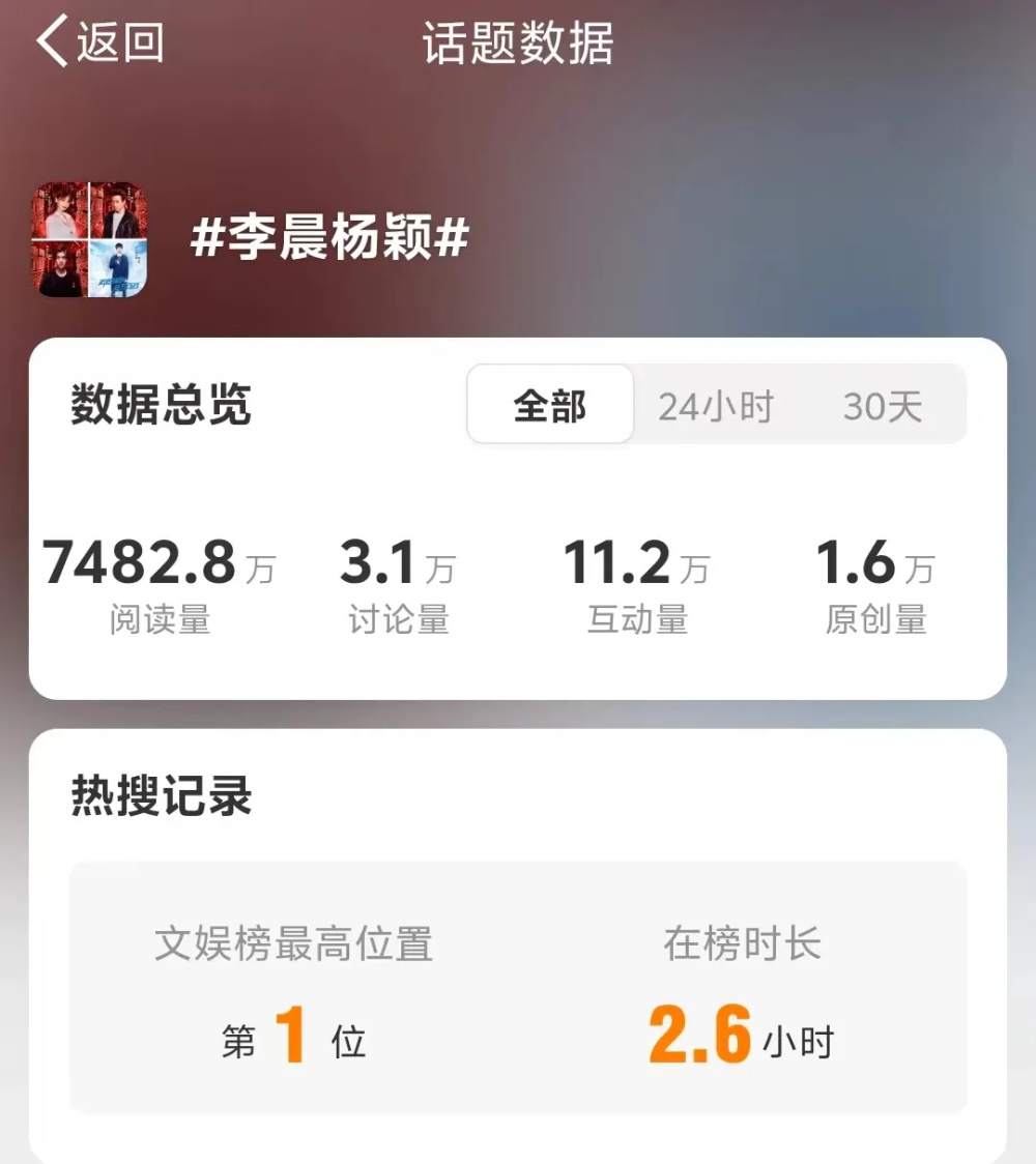 "《奔跑吧》疑似炒作李晨Baby恋情：开播收视仅0.3% 网友调侃只能消费老成员"