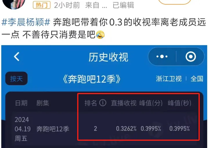 "《奔跑吧》疑似炒作李晨Baby恋情：开播收视仅0.3% 网友调侃只能消费老成员"