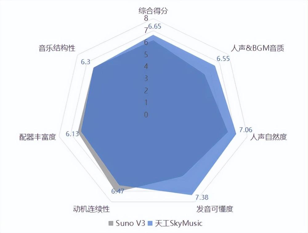 "通过阅读200篇AI论文，探索最佳的AI赚钱模式"