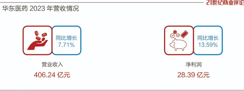 "杭州药企年入400亿，诡异现象引业界关注：销售减肥针的背后真相"