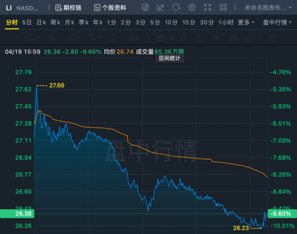 "理想汽车遭大幅回调：价格狂跌，前景堪忧？"