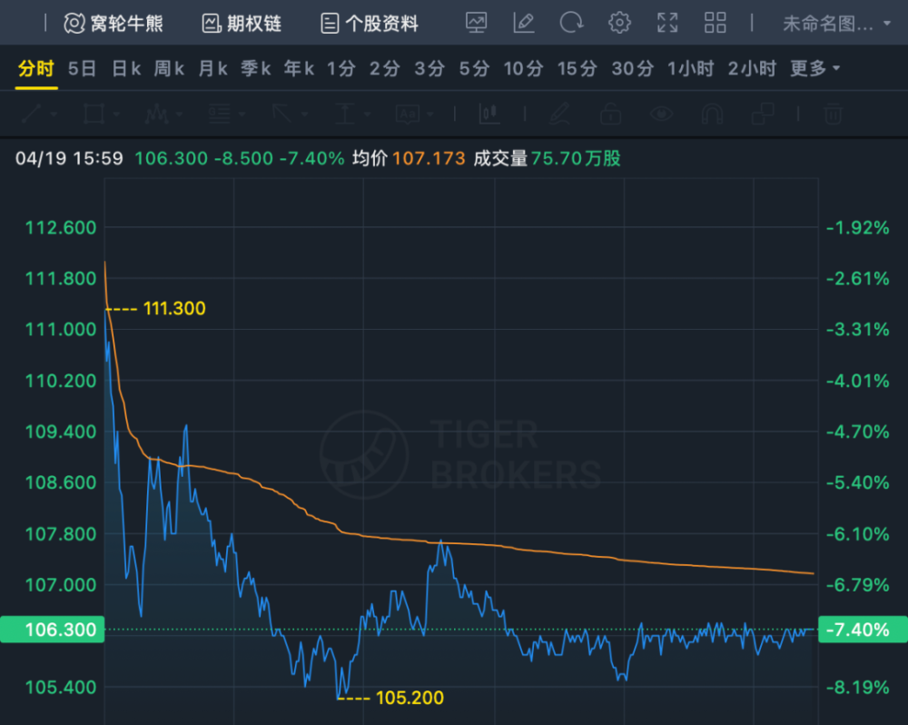 "理想汽车遭大幅回调：价格狂跌，前景堪忧？"