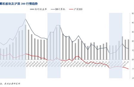 2024年投资展望：计算机板块年内有望走出三波行情，年终热度或将延续？哪些细分赛道值得关注?