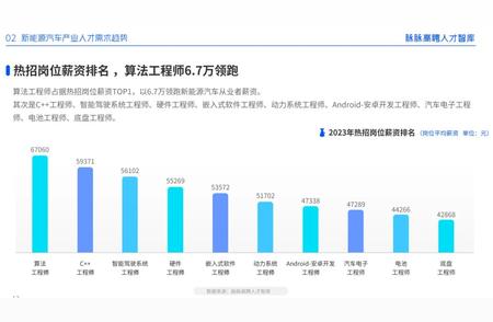 2024年C++程序员就业前景分析：哪些行业最受追捧？