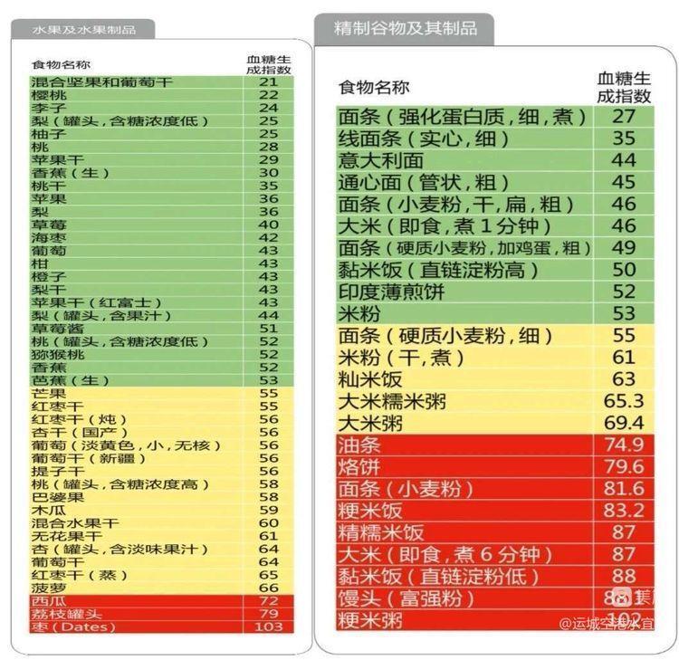 "10个建议，教你如何在糖尿病饮食中更加健康地吃水果和主食"