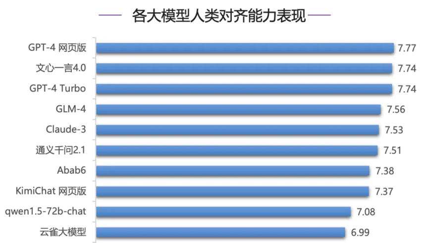 清华大学大模型引领的智能解决方案：文心一言全球领先于多项能力