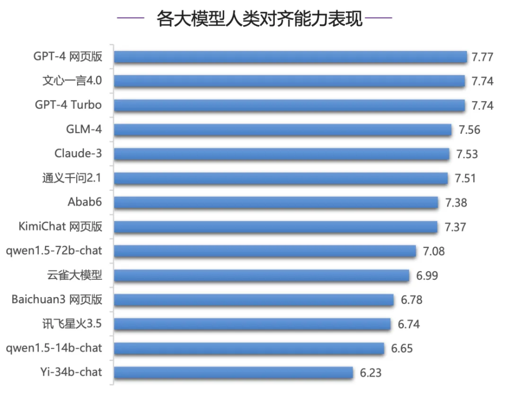 "清华大学大模型引领的智能解决方案：文心一言全球领先于多项能力"