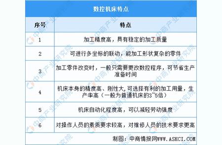 2024年中国数控机床行业市场规模预测：市场需求、竞争格局及发展趋势分析