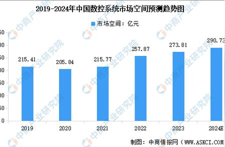 中国数控系统市场规模预测与竞争格局深度分析：2024年市场动态与竞争策略解析