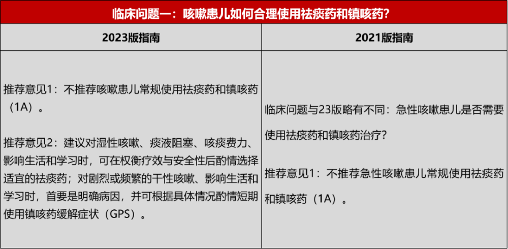 "中国儿童咳嗽诊治指南，全面解读重点篇"