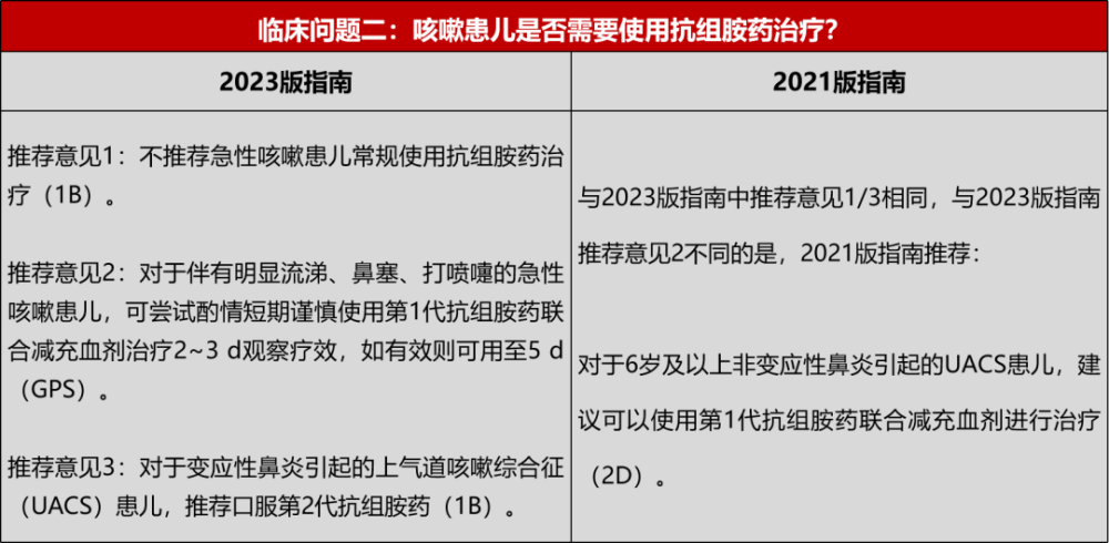 "中国儿童咳嗽诊治指南，全面解读重点篇"