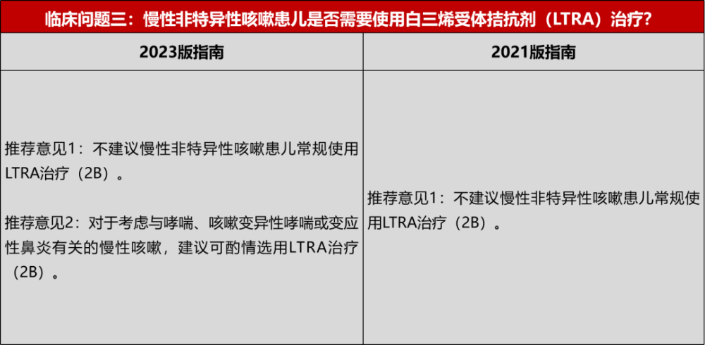 "中国儿童咳嗽诊治指南，全面解读重点篇"