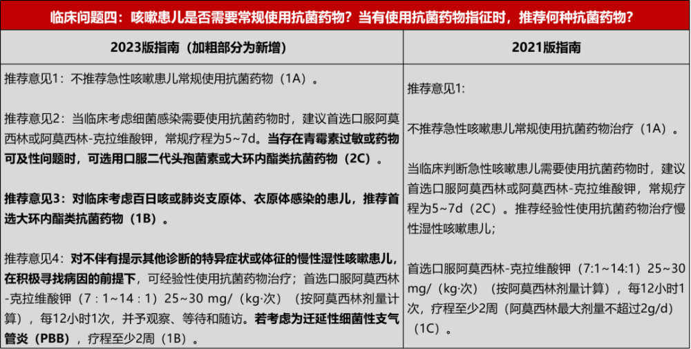 "中国儿童咳嗽诊治指南，全面解读重点篇"