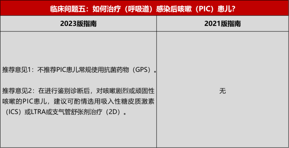 "中国儿童咳嗽诊治指南，全面解读重点篇"