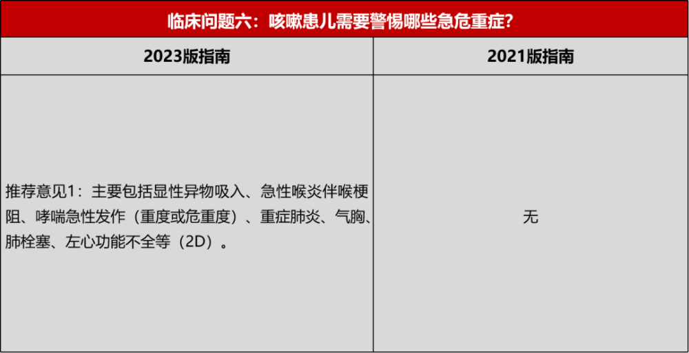 "中国儿童咳嗽诊治指南，全面解读重点篇"