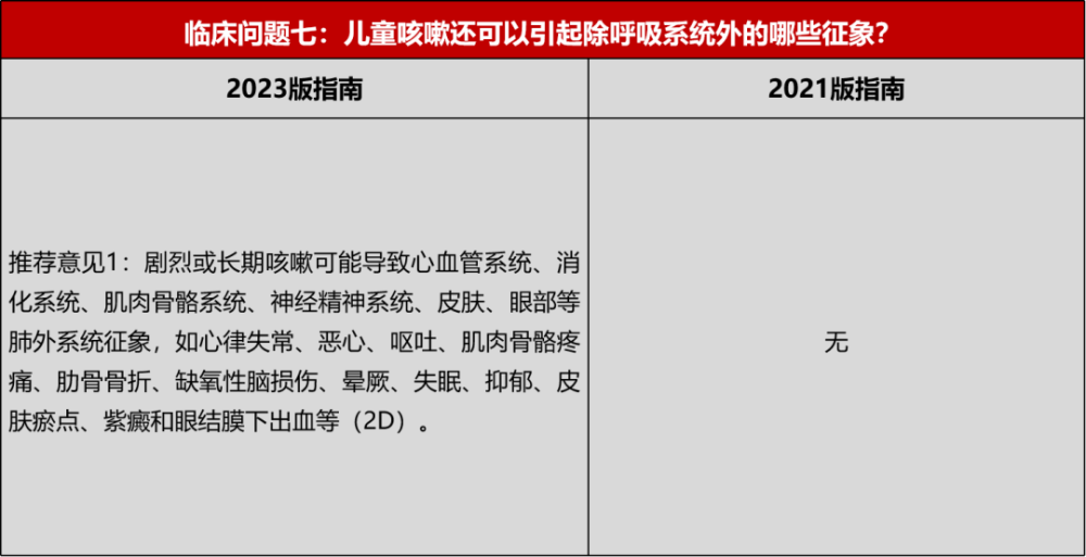 "中国儿童咳嗽诊治指南，全面解读重点篇"