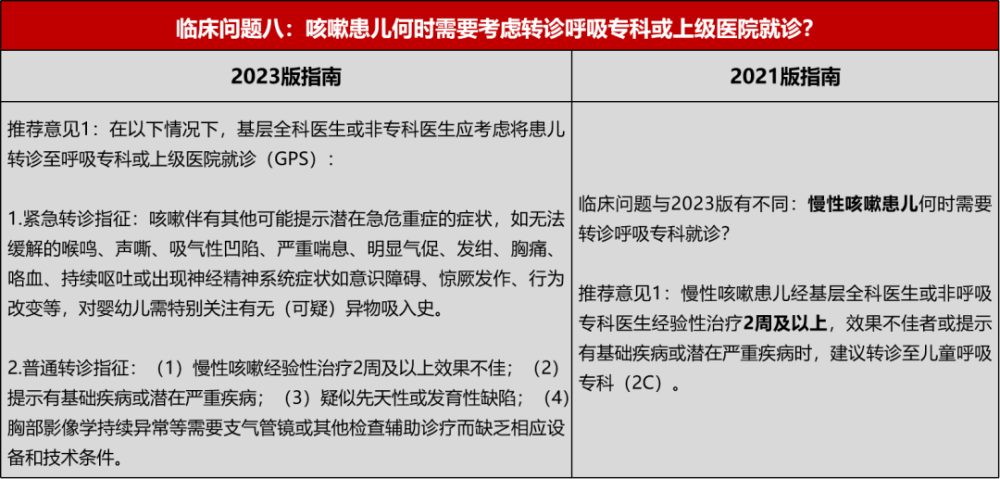 "中国儿童咳嗽诊治指南，全面解读重点篇"