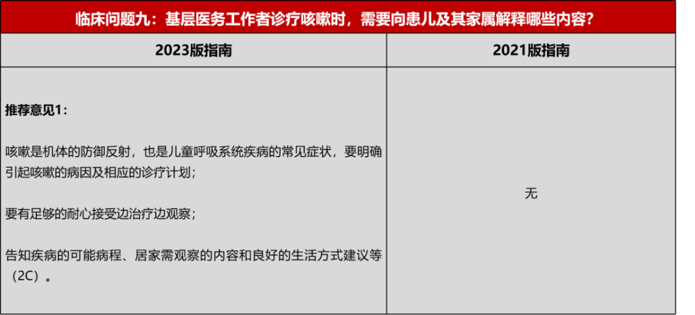 "中国儿童咳嗽诊治指南，全面解读重点篇"