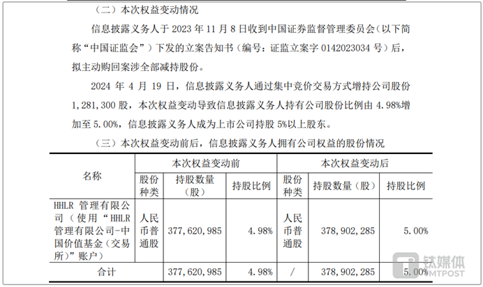 "高瓴减持隆基绿能后：宣布购回违规减持股份，放弃部分收益"

注意：这里只有一个例子，如果有其他需要优化的题目，请告诉我。