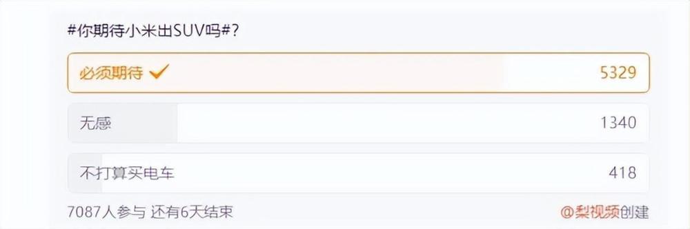 "小米汽车发布‘SUV’车型，超七成网友热议其表现和潜力"