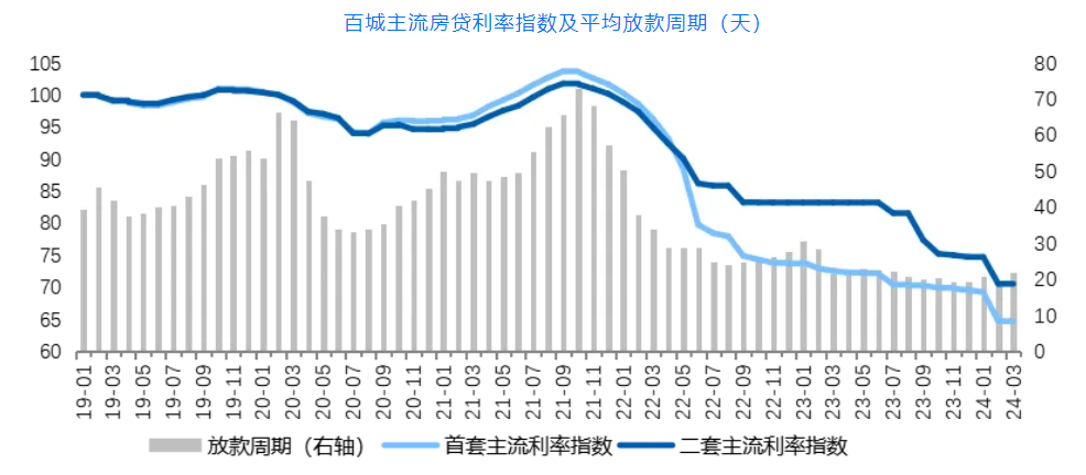 "揭秘：五大城市首套房贷利率新政策解读，房贷利率或将迎来年内第二次调整？专家提醒"