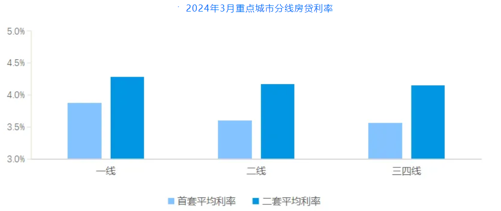 "揭秘：五大城市首套房贷利率新政策解读，房贷利率或将迎来年内第二次调整？专家提醒"