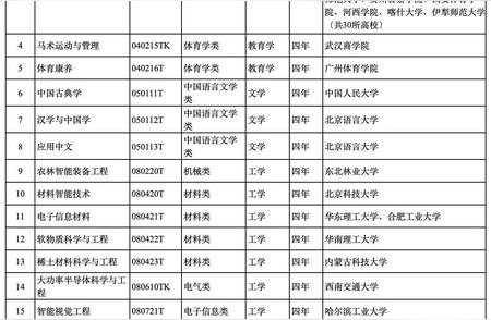 2024年国家安全学与海外利益安全的新专业解析：志愿填报与就业前景指导