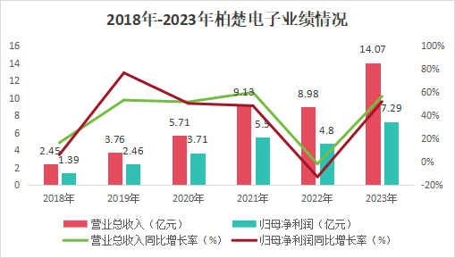 "一夜间崛起的股票王者：净利率超茅台的‘卖水人’——A股最强‘卖水人’"