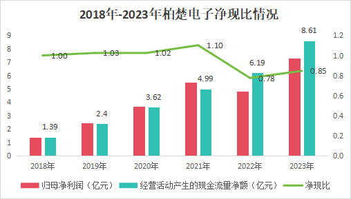 "一夜间崛起的股票王者：净利率超茅台的‘卖水人’——A股最强‘卖水人’"