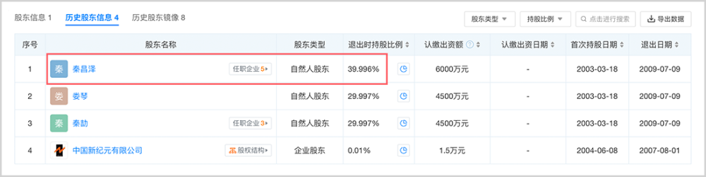 "股市的另一股冲击力：热门基金的突然滑落"