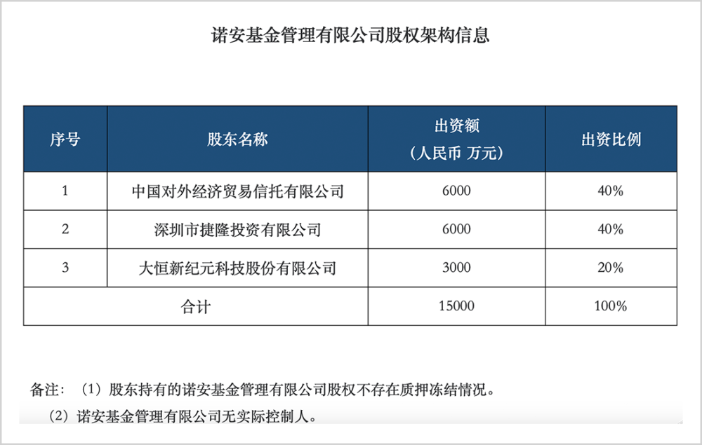 "股市的另一股冲击力：热门基金的突然滑落"