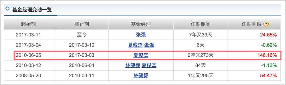 "股市的另一股冲击力：热门基金的突然滑落"