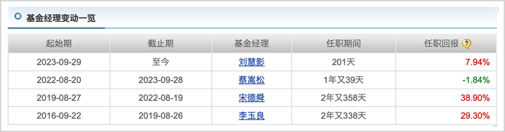 "股市的另一股冲击力：热门基金的突然滑落"