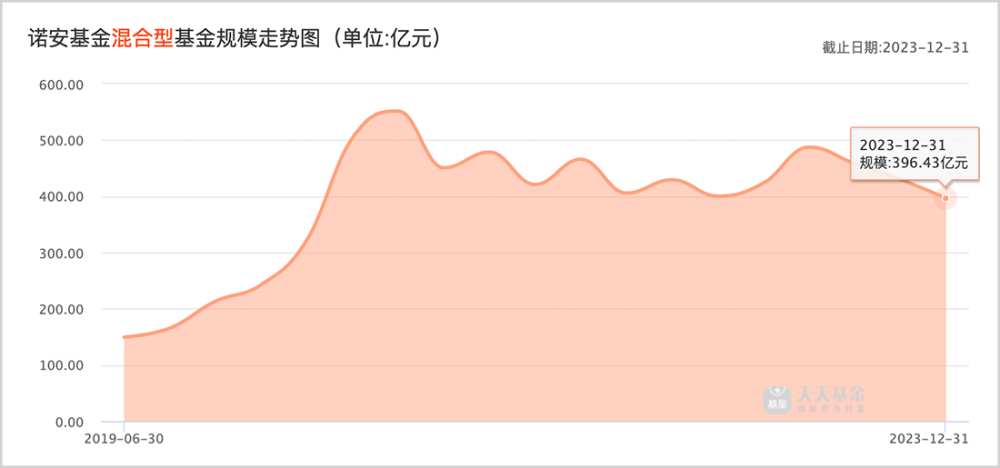 "股市的另一股冲击力：热门基金的突然滑落"