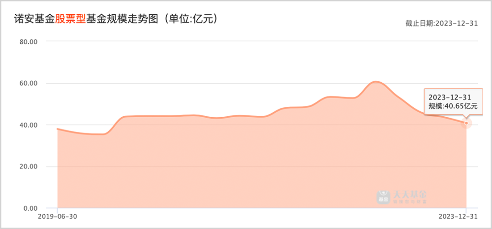 "股市的另一股冲击力：热门基金的突然滑落"