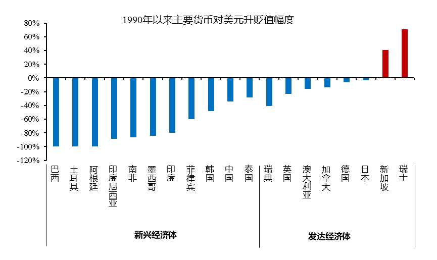 "中国网深度剖析：为何黄金能在美元下跌中胜出，揭示主因"