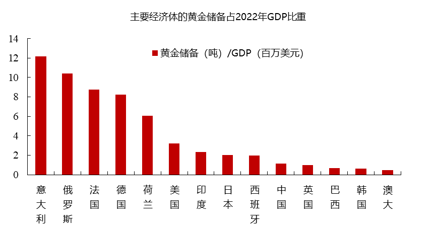 "中国网深度剖析：为何黄金能在美元下跌中胜出，揭示主因"