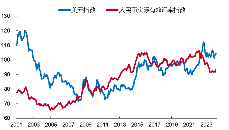 "中国网深度剖析：为何黄金能在美元下跌中胜出，揭示主因"