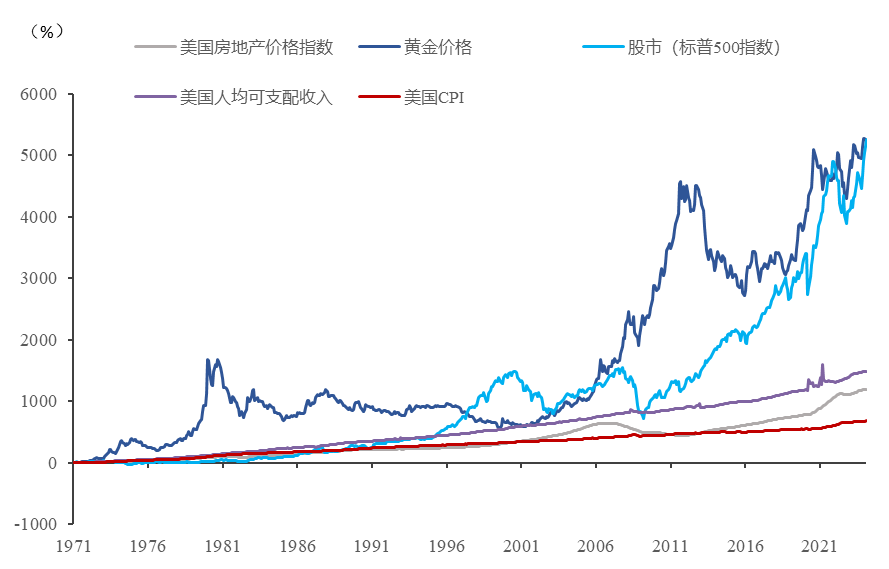 "中国网深度剖析：为何黄金能在美元下跌中胜出，揭示主因"