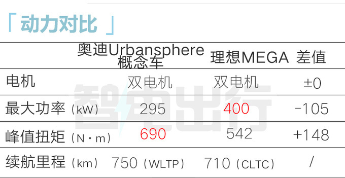 "奥迪与上汽智己联手打造全新品牌，三款新车计划在5月正式发布！"