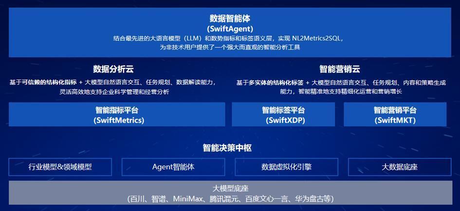 "数亿元营收面前，这家大模型产品开始盈利，它究竟是什么？"

或

"数亿营收之际，这款大模型产品开启盈利模式，它的存在意义何在？"