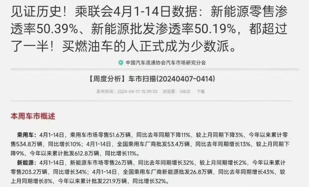 "4月前半月刷新纪录，油价再涨燃油车是否将终结?"