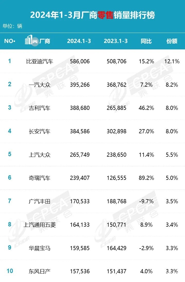 "4月前半月刷新纪录，油价再涨燃油车是否将终结?"