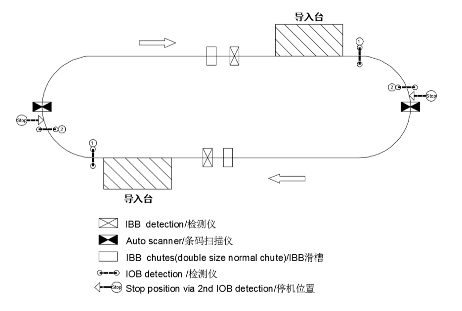 "详述：关于包裹物流的分拣流程与知识库（上）"