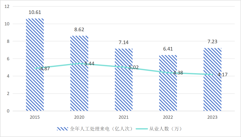 "打破传统思维：AI在客服领域开辟新的可能"