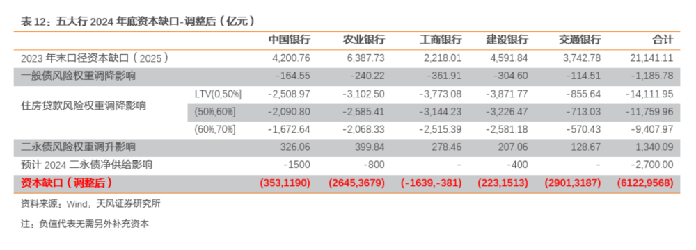 "大行(TLAC)债券发行节奏加快：主要投资者何时将显现?"